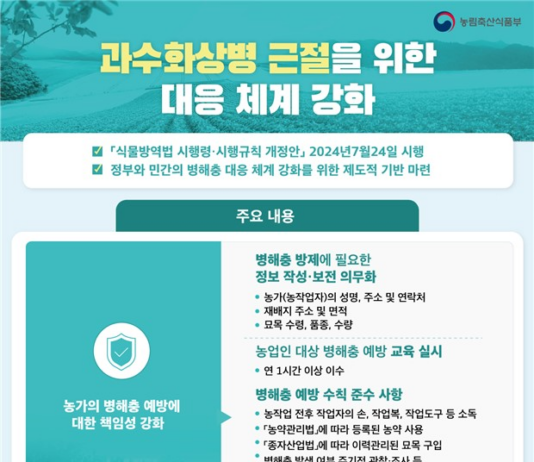 경기도농기원, 식물방역법 개정 따른 농업인 과수화상병 예방수칙 준수 등 당부